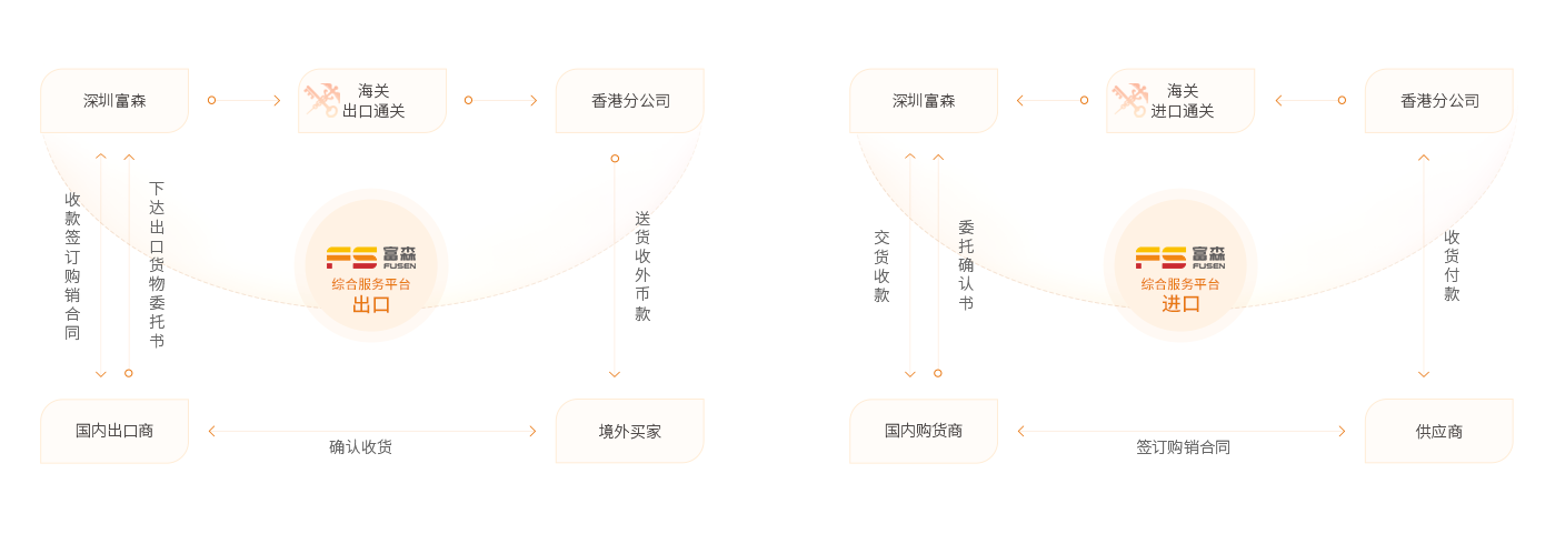 杩涘嚭鍙ｆ祦绋嬪浘